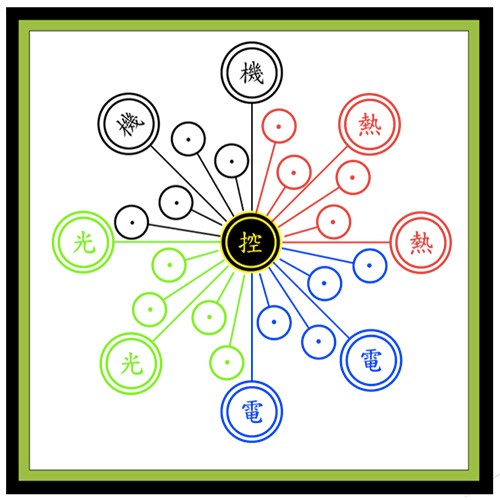 Eco-Benefit lighting