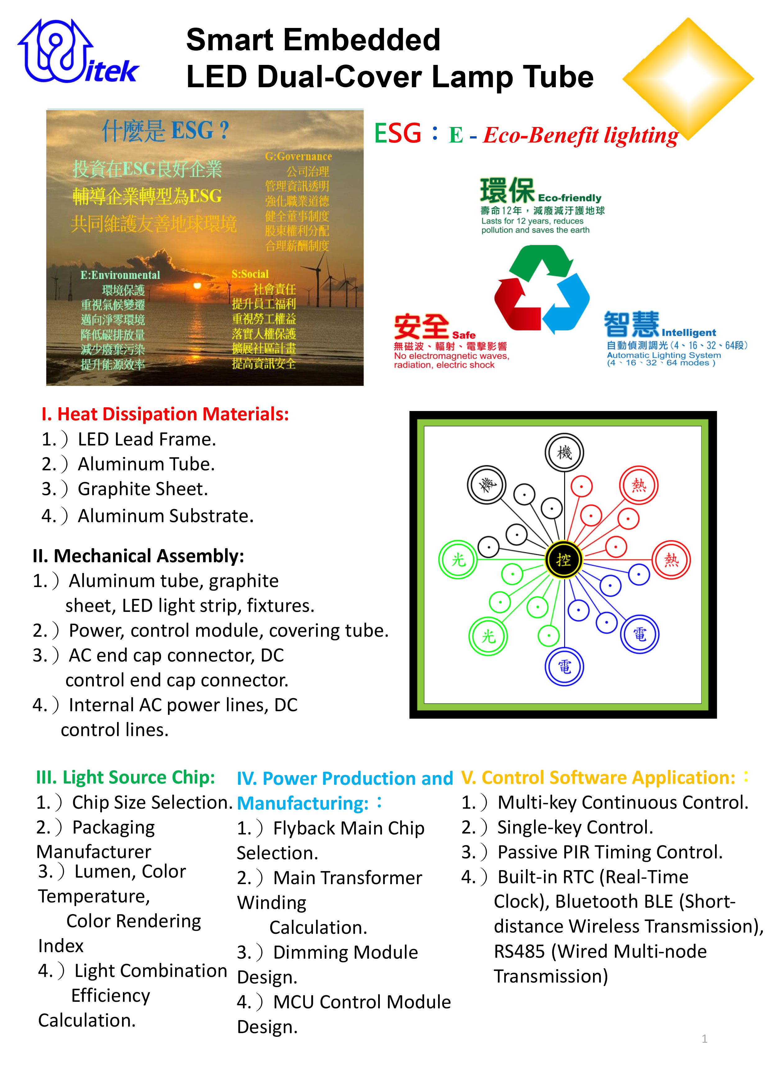 High Intelligence LED Dual Cap Lamp G181-1